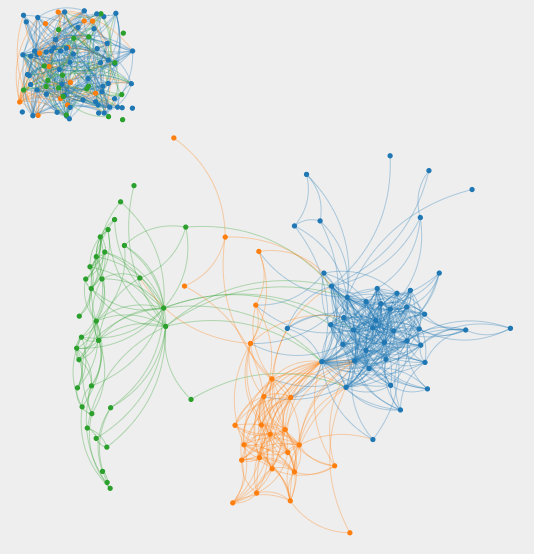 My Facebook friend graph