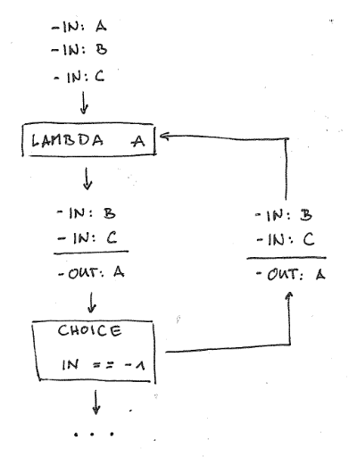 Step Functions Loop